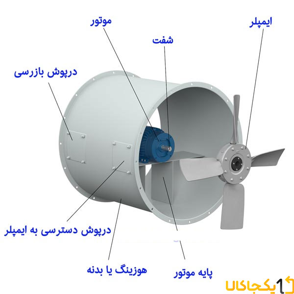 نحوه عملکرد اگزاست فن در تهویه مطبوع 3 اجزای اگزاست فن