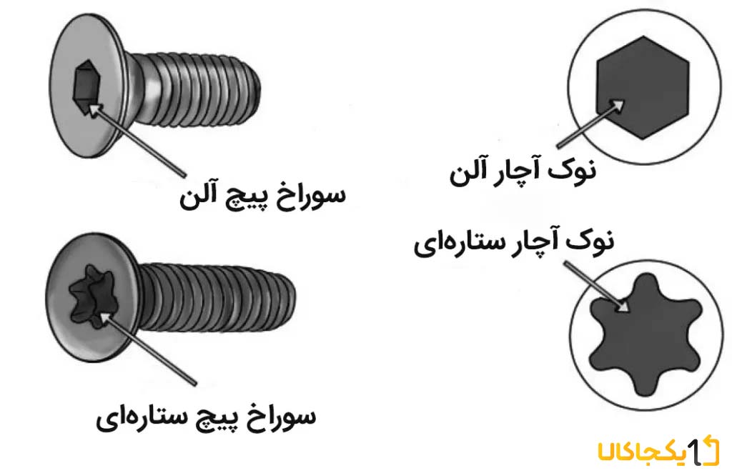تفاوت آچار آلن با آچار ستاره ای در چیست؟ 6 تفاوت آچار آلن با آچار ستاره ای