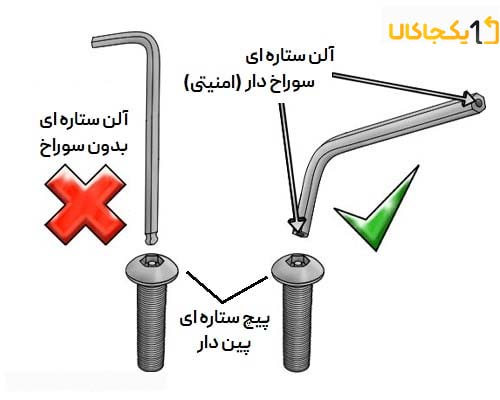 تفاوت آچار آلن با آچار ستاره ای در چیست؟ 5 تفاوت آچار آلن با آچار ستاره ای