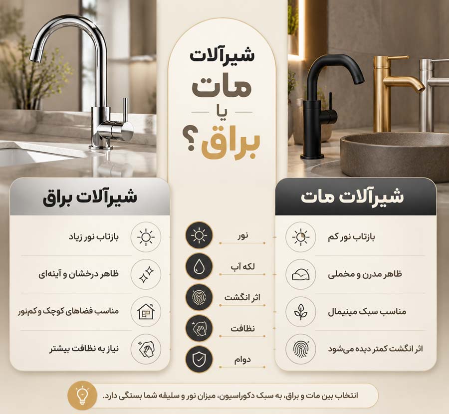 مقایسه شیرآلات مات و براق