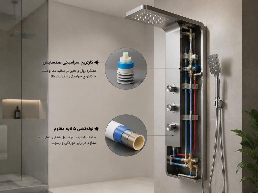 استانداردهای شیرآلات داخلی و کارتریج؛ قلب تپنده پنل دوش