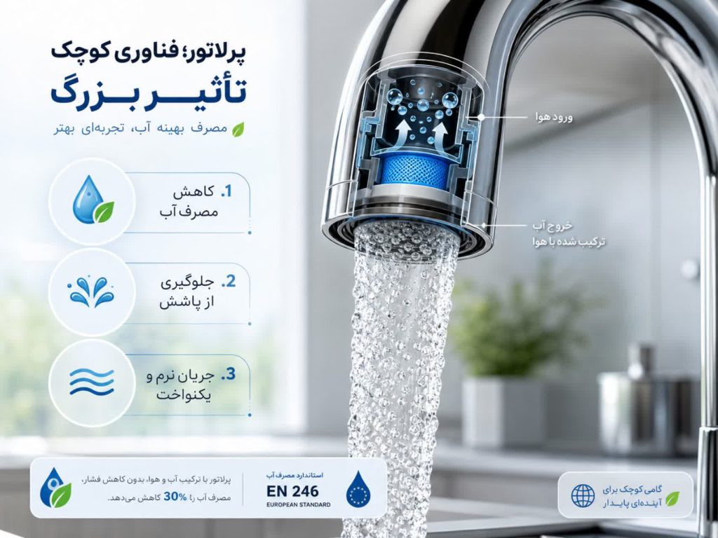 راهنمای خرید شیر ظرفشویی 5 توجه به خروجی آب و استانداردهای مصرف